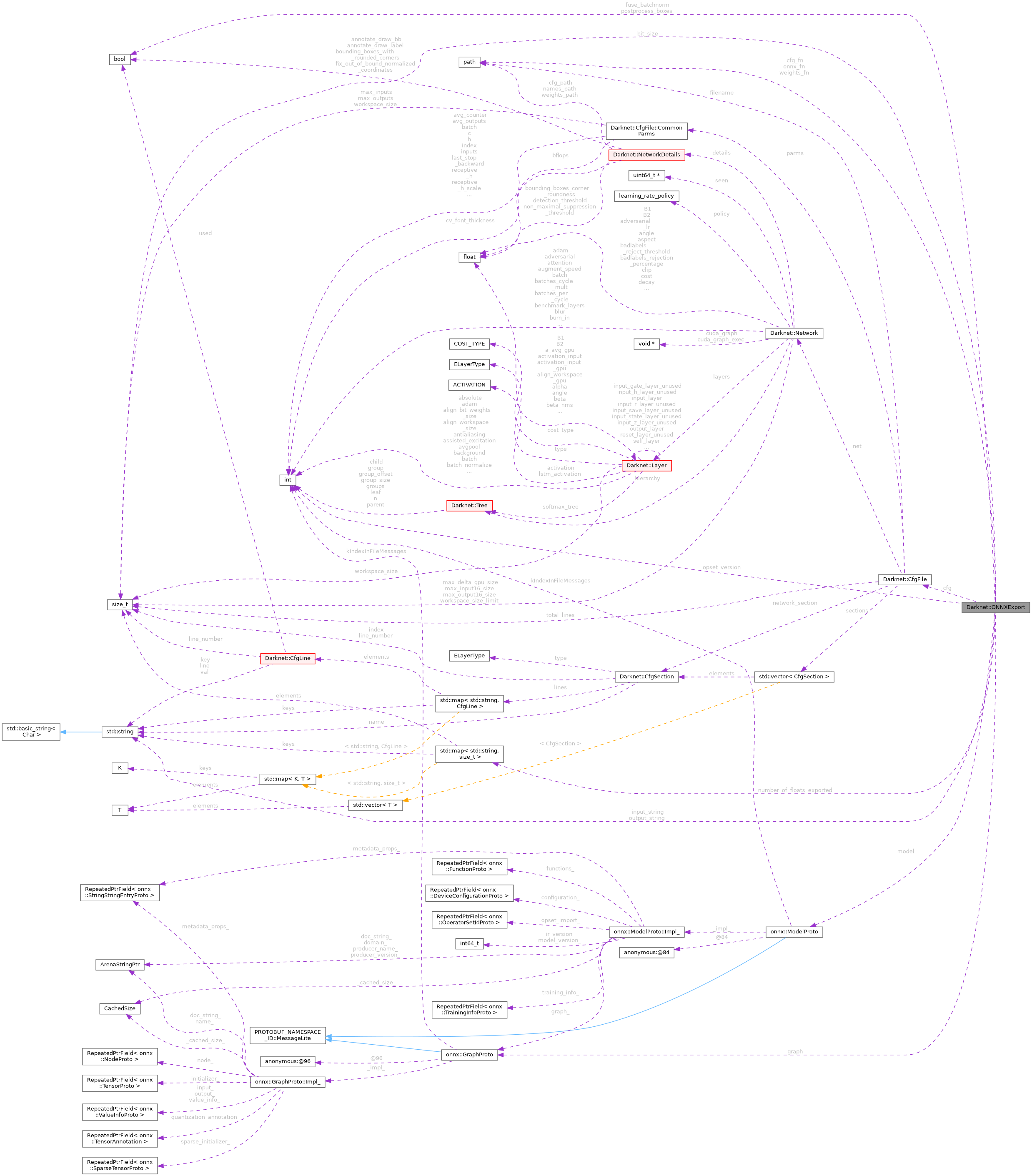 Collaboration graph