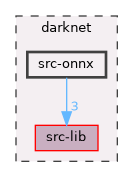 src-onnx
