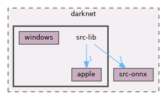 src-lib