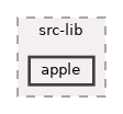 apple