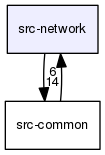 src-network
