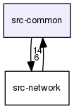 src-common