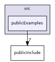 src/publicExamples