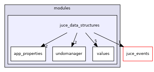 juce_data_structures