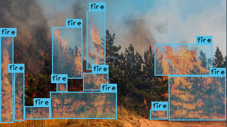 incorrect way to annotate images