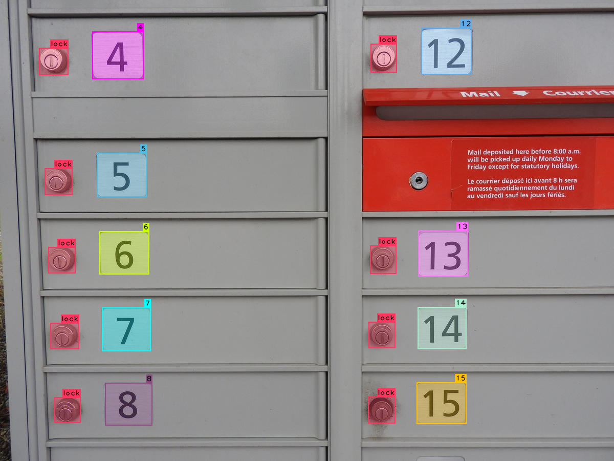 annotated image of a Canadian community mailbox