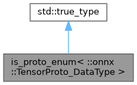 Darknet/YOLO: is_proto_enum Struct Reference