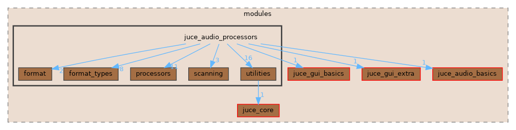 juce_audio_processors