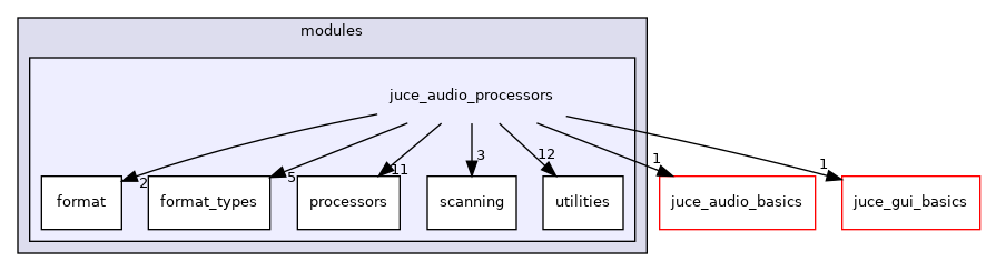 juce_audio_processors
