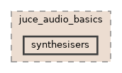 synthesisers