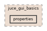 properties