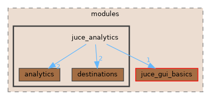 juce_analytics