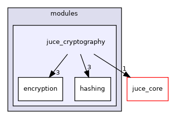 juce_cryptography