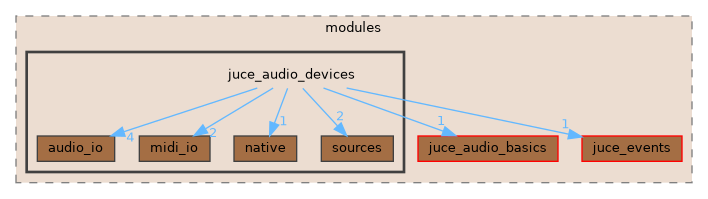 juce_audio_devices