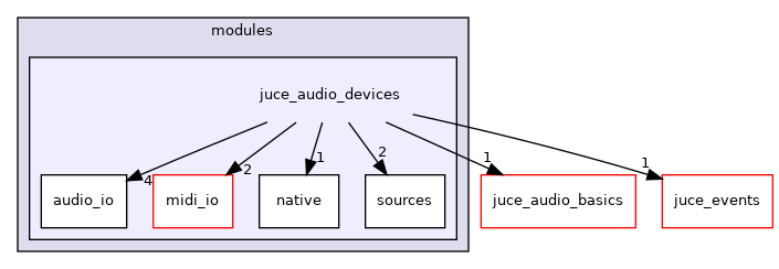 juce_audio_devices