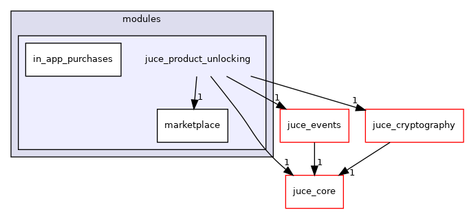 juce_product_unlocking