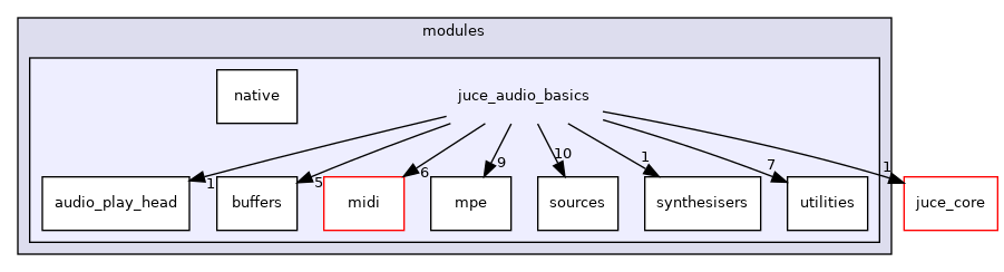 juce_audio_basics