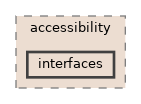interfaces