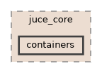 containers