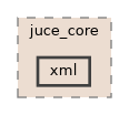 xml