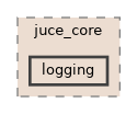 logging