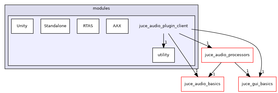 juce_audio_plugin_client