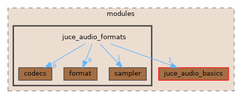 juce_audio_formats