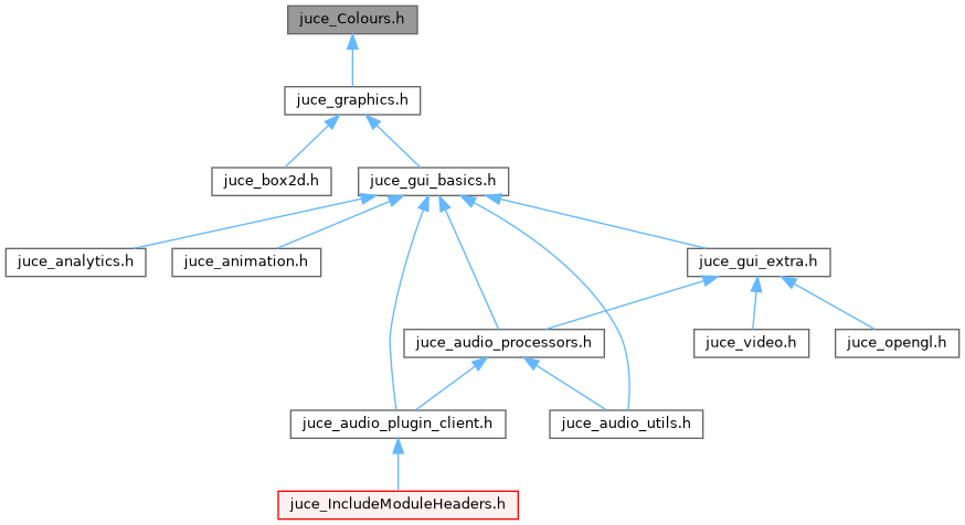 JUCE: juce_Colours.h File Reference