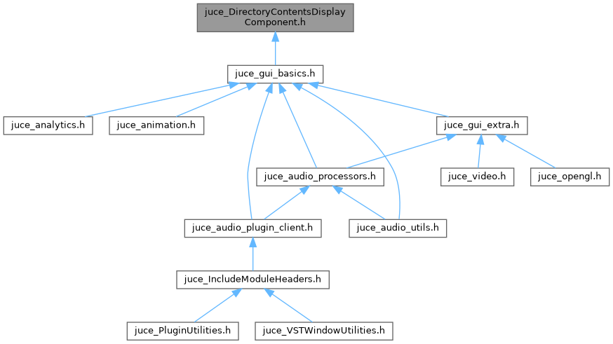 JUCE: juce_DirectoryContentsDisplayComponent.h File Reference