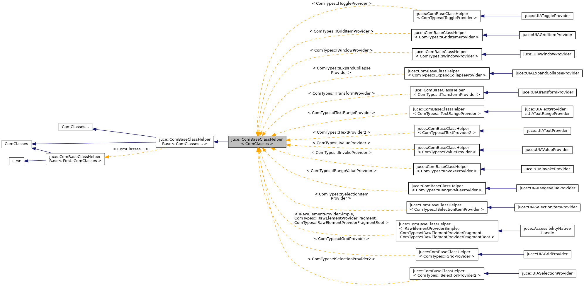Inheritance graph