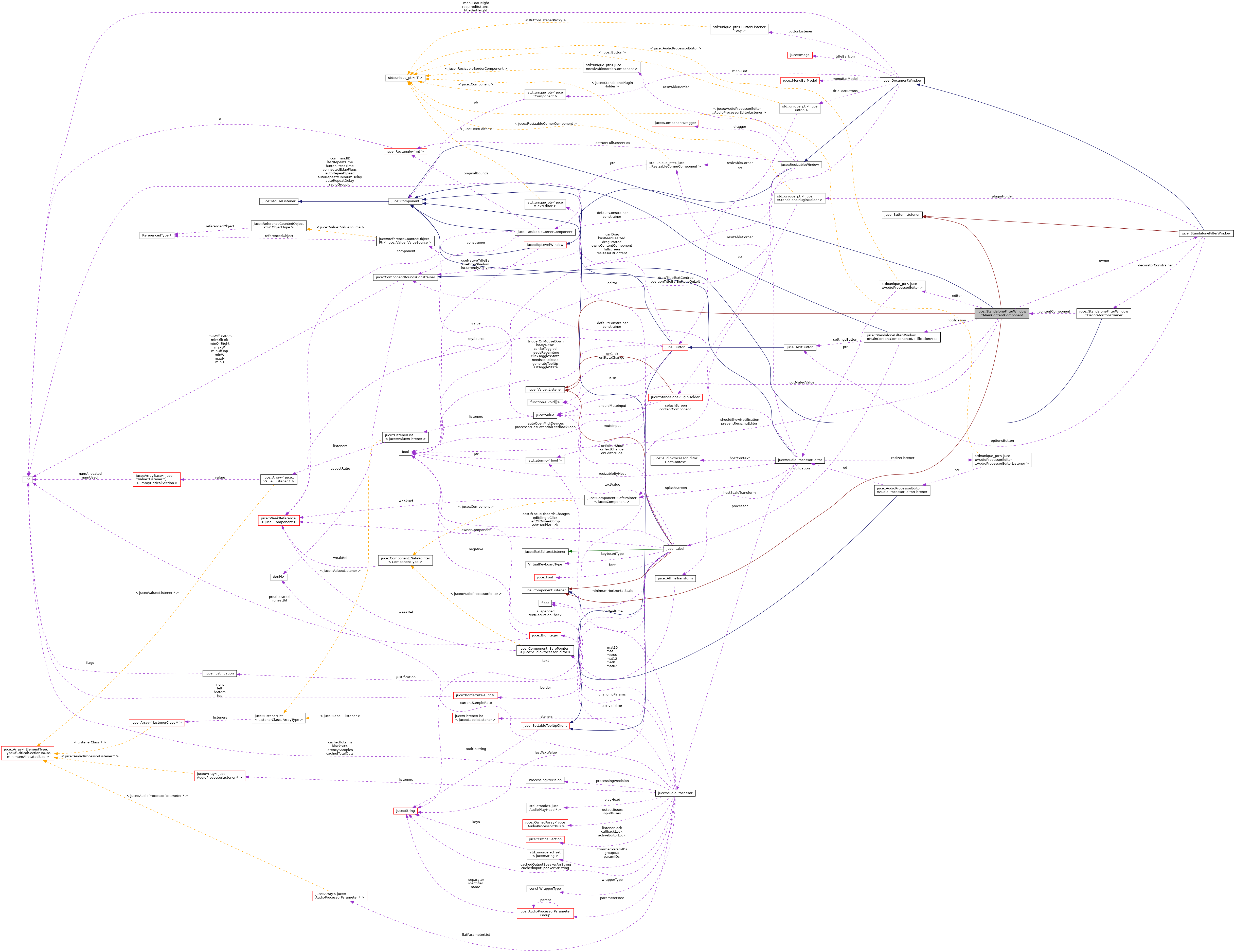 Collaboration graph