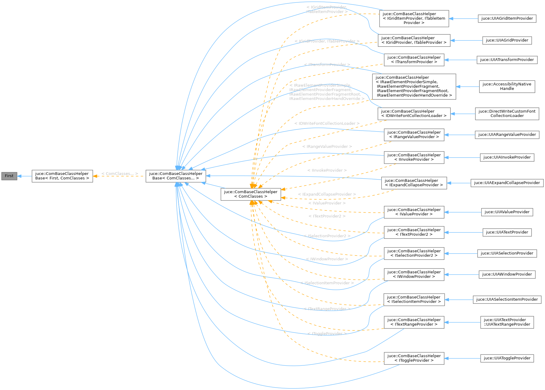 Inheritance graph