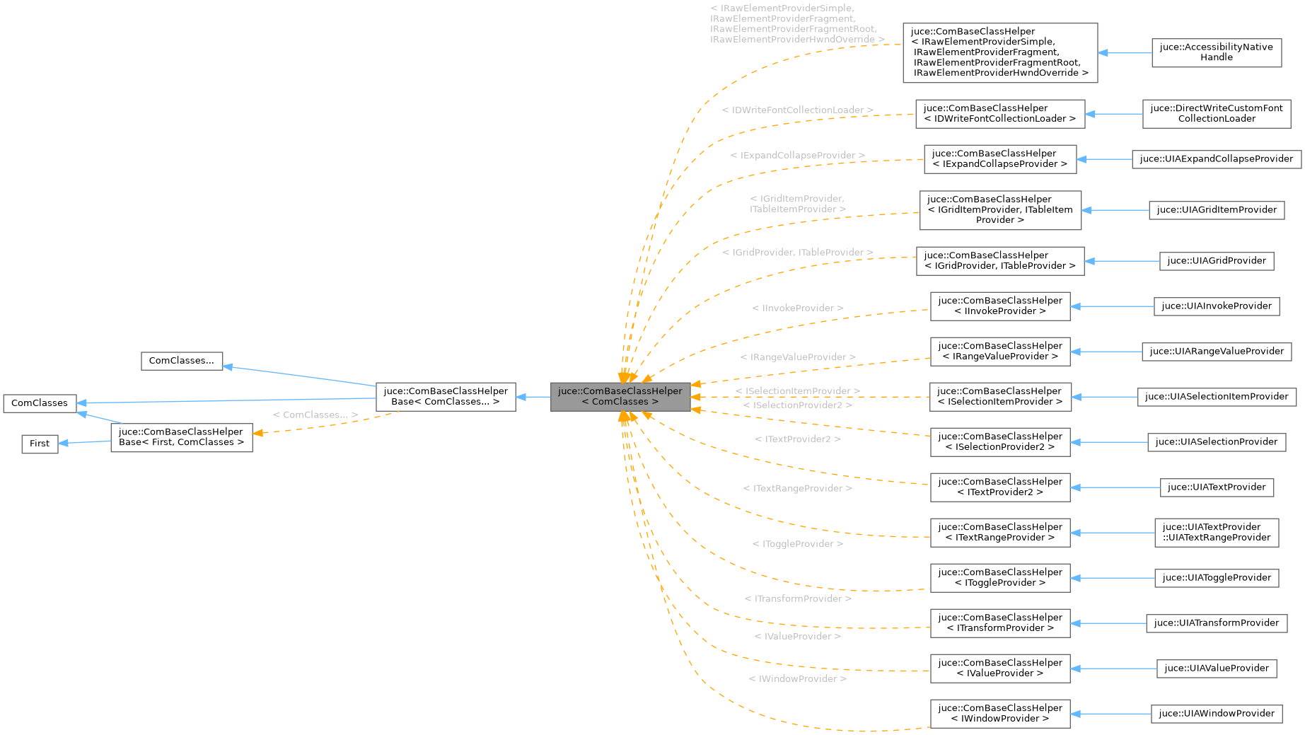 Inheritance graph