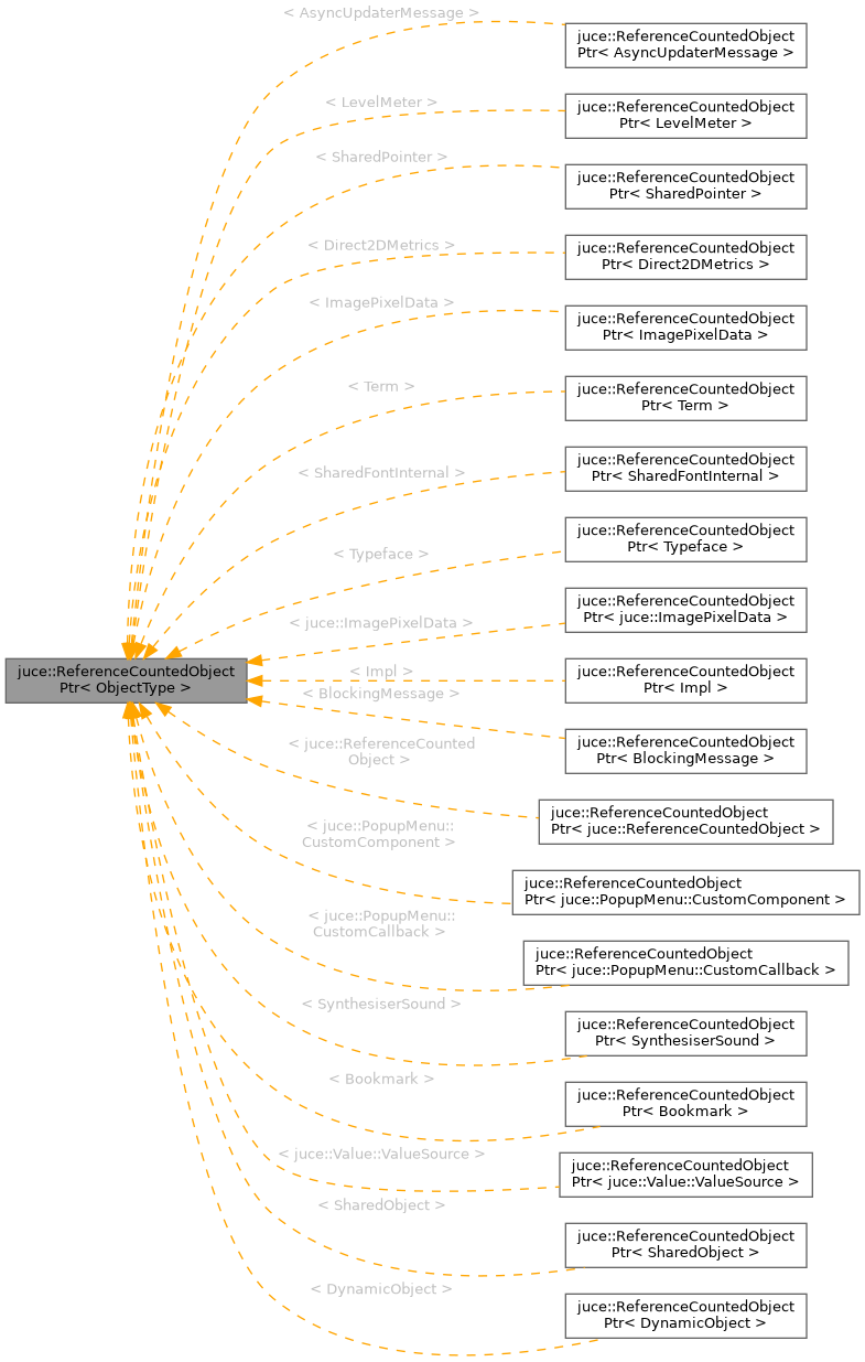 Inheritance graph