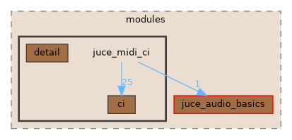 juce_midi_ci