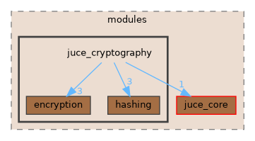 juce_cryptography