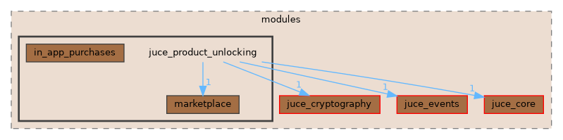 juce_product_unlocking