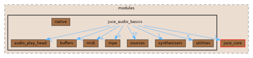 juce_audio_basics