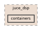 containers
