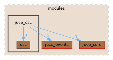 juce_osc