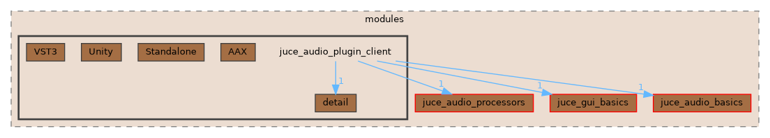 juce_audio_plugin_client