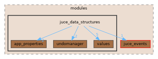 juce_data_structures