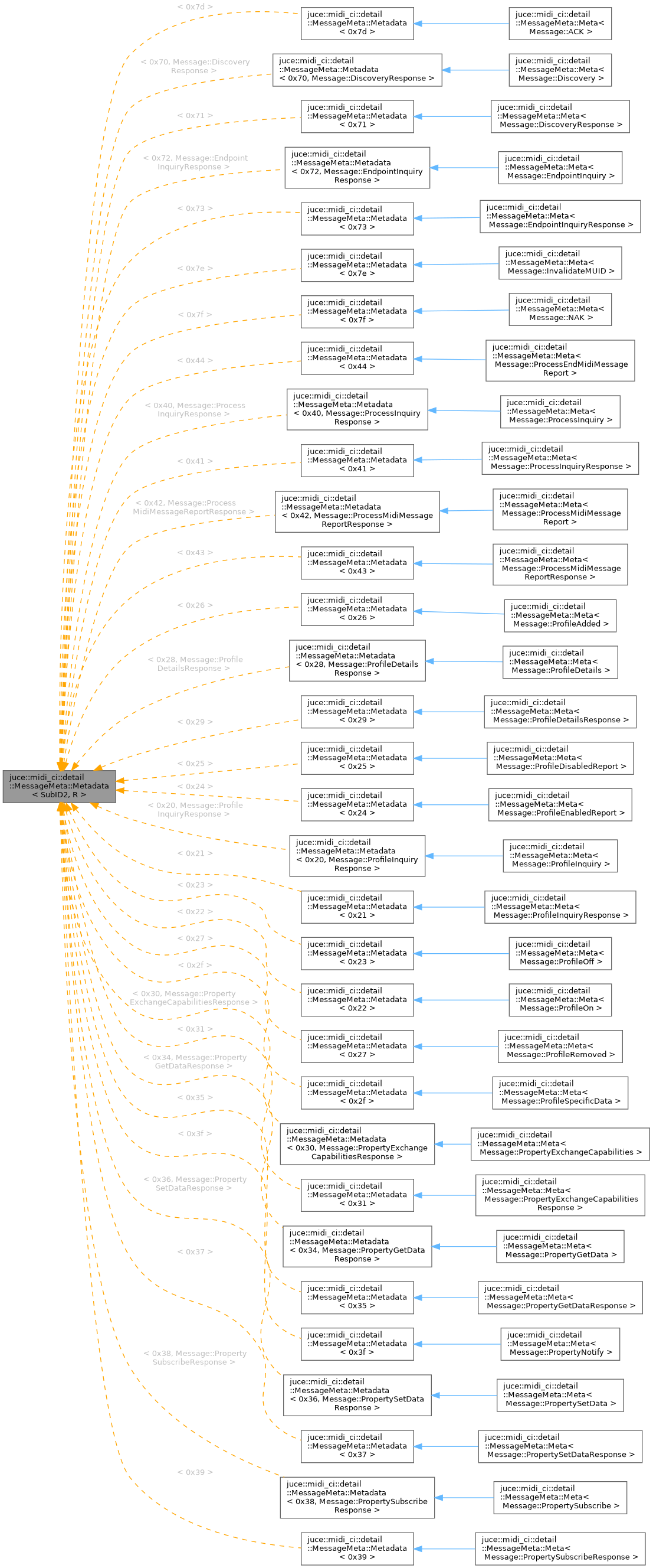 Inheritance graph