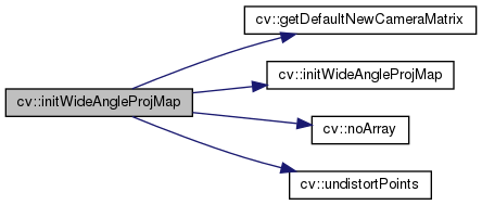 OpenCV: Camera Calibration and 3D Reconstruction