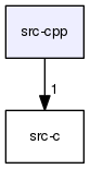 src-cpp