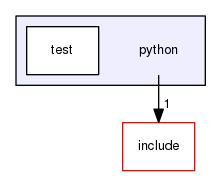 python