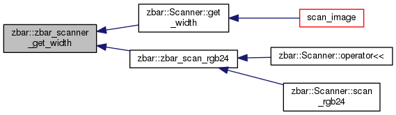 ZBar Bar Code Reader Library: zbar Namespace Reference