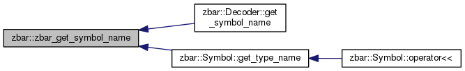 ZBar Bar Code Reader Library: zbar Namespace Reference