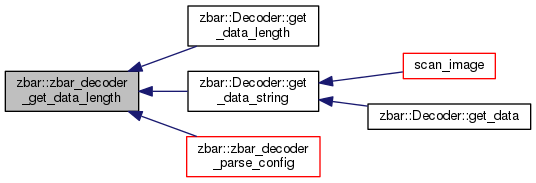 ZBar Bar Code Reader Library: zbar Namespace Reference