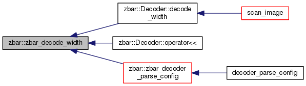 ZBar Bar Code Reader Library: zbar Namespace Reference